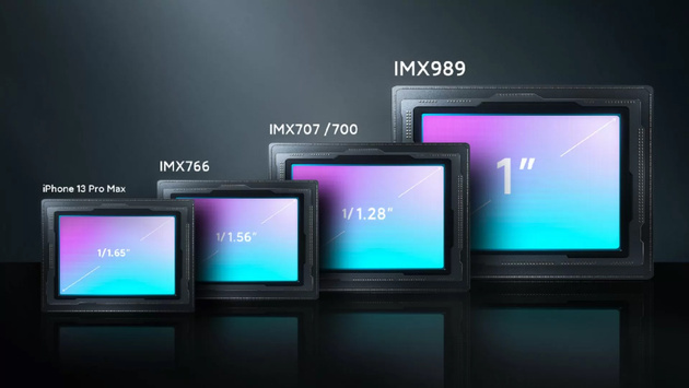 Promotional graphic comparing smartphone sensor formats from 1/1.65-inch to 1-inch
