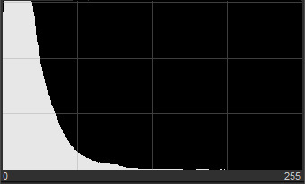 Histogram of the dark waterfall photo piled up against the left edge